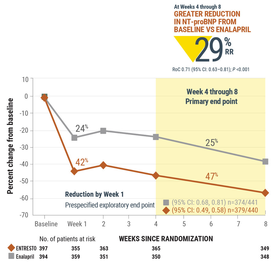 29-greater-reduction-graph