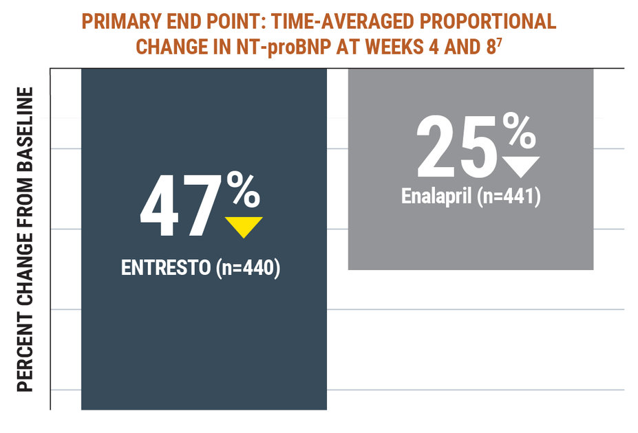 etr_section-3.1-averaged-proportional-change-bar-chart