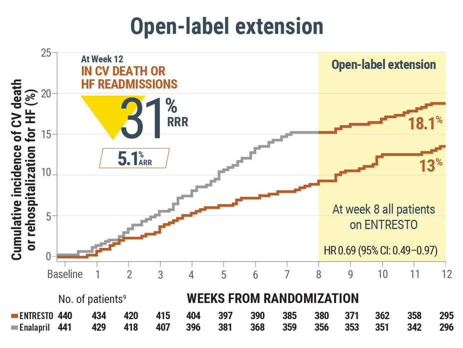 section-3.1-open-label-extension-graph