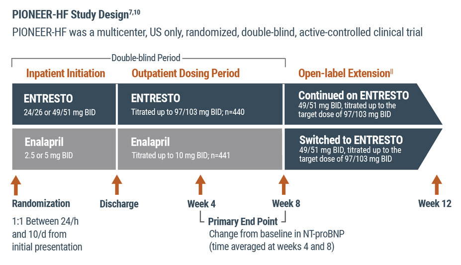 pioneer-hf-study-design