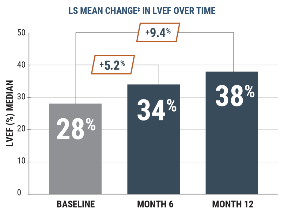 etr_section-3.2-ls-mean-change-bar-chart-desktop.png
