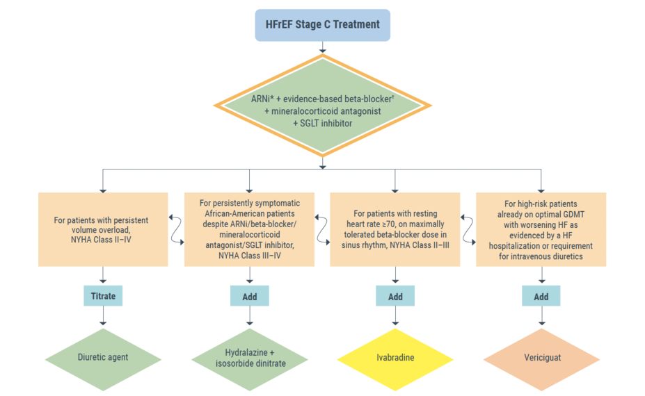 ACC ECDP Algorithm