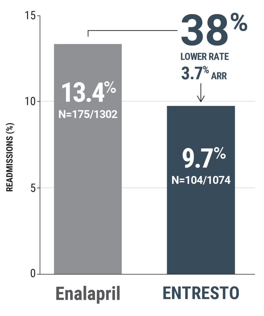 etr_section-3.4-20-death-or-hospitalization-decrease-graph-desktop-copy.png