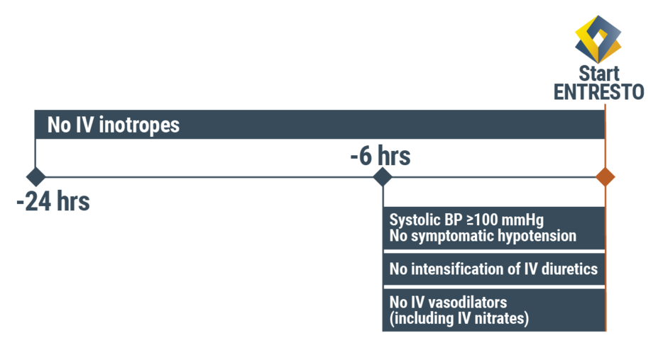 PIONEER-HF STABILIZATION CRITERIA
