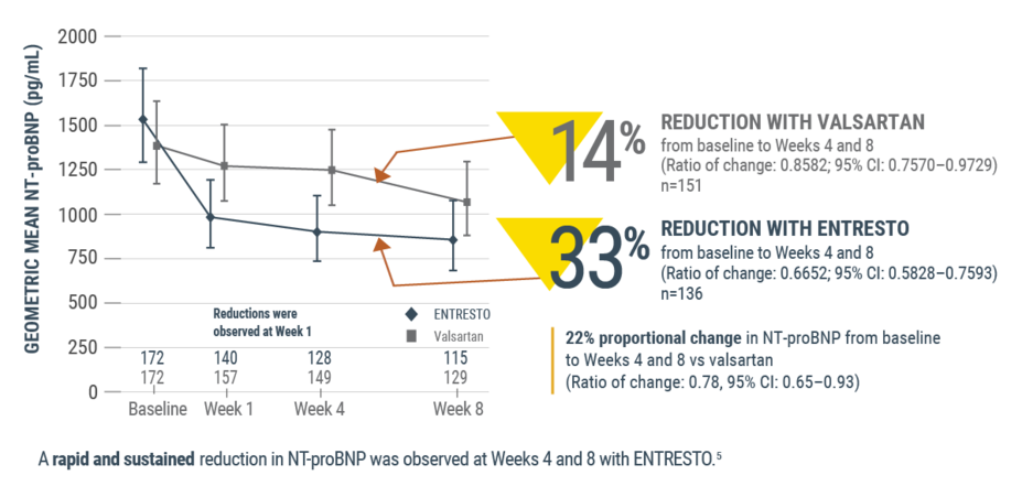 etr_section-4.1-reduction-comparison-graph-desktop.png