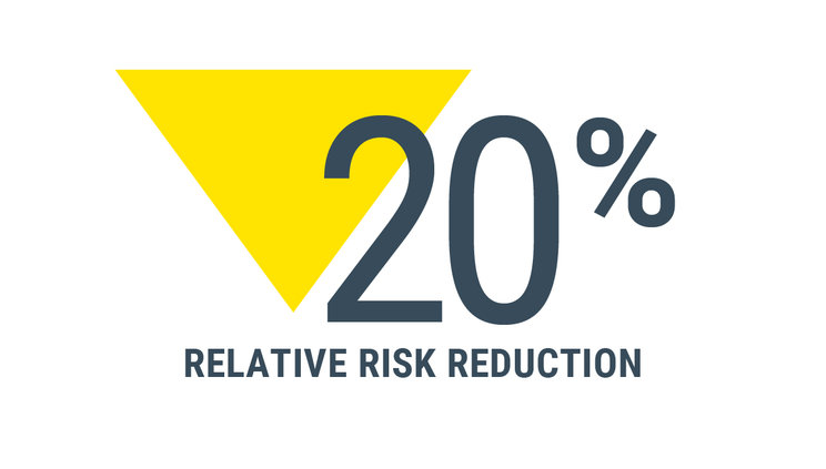 20-reduction