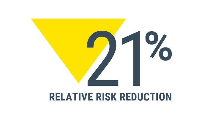 21-reduction