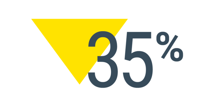 35%